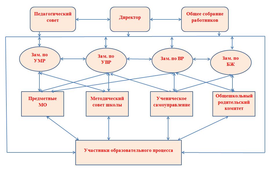 СХЕМА УПРАВЛЕНИЯ.JPG